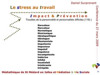 Troubles de la personnalité et personnalités difficiles (118) )  Harceleur Harceleur Hermétique Histrionique Idéalopathique Idéologue Illusionniste Impatiente Imposteur Impulsif Impulsive Incompétente Indécise Inhibé Insatisfait Intolérante Intrépîde 