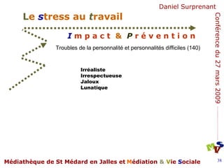 Troubles de la personnalité et personnalités difficiles (140)  Irréaliste Irrespectueuse Jaloux Lunatique 