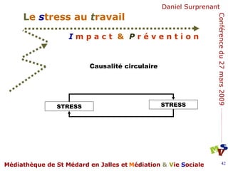 Causalité circulaire STRESS STRESS 