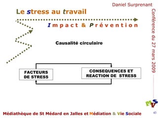 STRESS Causalité circulaire FACTEURS DE STRESS CONSEQUENCES ET REACTION DE  STRESS 