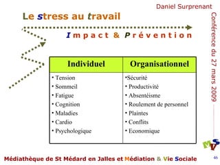 Sécurité Productivité Absentéisme Roulement de personnel Plaintes Conflits Economique Tension Sommeil Fatigue Cognition Maladies Cardio Psychologique Organisationnel Individuel 