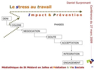 PHASES DENI COLERE NEGOCIATION DOUTE ACCEPTATION INTEGRATION ENGAGEMENT 