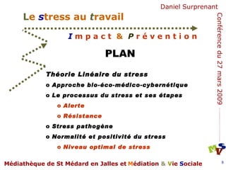 PLAN Théorie Linéaire du stress Approche bio-éco-médico-cybernétique Le processus du stress et ses étapes Alerte Résistance Stress pathogène Normalité et positivité du stress Niveau optimal de stress 