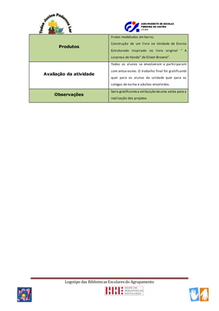 Logotipo das Bibliotecas Escolares do Agrupamento
Produtos
Frutos modelados em barro;
Construção de um livro na Unidade de Ensino
Estruturado inspirado no livro original “ A
surpresa de Handa” de Eileen Browne”.
Avaliação da atividade
Todos os alunos se envolveram e participaram
com entusiasmo. O trabalho final foi gratificante
quer para os alunos da unidade quer para os
colegas de turma e adultos envolvidos.
Observações
Seria gratificantea atribuição deuma verba para a
realização dos projetos
 