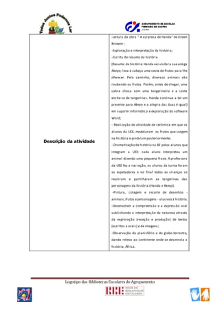 Logotipo das Bibliotecas Escolares do Agrupamento
Descrição da atividade
-Leitura da obra “ A surpresa de Handa” de Eileen
Browne ;
-Exploração e interpretação da história;
-Escrita do resumo da história
(Resumo da história:Handa vai visitara sua amiga
Akeyo; leva à cabeça uma cesta de frutos para lhe
oferecer. Pelo caminho, diversos animais vão
roubando os frutos. Porém, antes de chegar, uma
cabra choca com uma tangerineira e a cesta
enche-se de tangerinas. Handa continua a ter um
presente para Akeyo e a alegria das duas é igual)
em suporte informático e exploração do software
Word;
- Realização de atividade de cerâmica em que os
alunos da UEE, modelaram os frutos que surgem
na história e pintaram posteriormente;
- Dramatização da históriana BE pelos alunos que
integram a UEE: cada aluno interpretou um
animal dizendo uma pequena frase. A professora
da UEE fez a narração, os alunos da turma foram
os espetadores e no final todos as crianças se
reuniram e partilharam as tangerinas das
personagens da história (Handa e Akeyo).
-Pintura, colagem e recorte de desenhos -
animais,frutos epersonagens - alusivosà história.
-Desenvolver a compreensão e a expressão oral
sublinhando a interpretação da natureza através
da exploração (receção e produção) de textos
(escritos e orais) e de imagens;
-Observação do planisfério e do globo terrestre,
dando relevo ao continente onde se desenrola a
história, África.
 