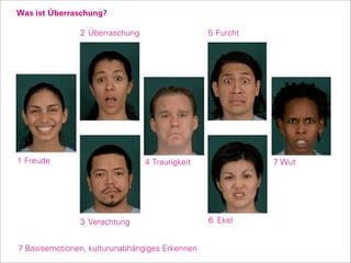 Was ist Überraschung?

               2 Überraschung                   5 Furcht




1 Freude                        4 Traurigkeit              7 Wut




               3 Verachtung                     6 Ekel


7 Basisemotionen, kulturunabhängiges Erkennen
 