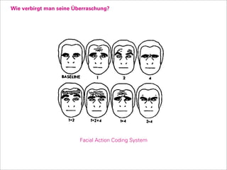 Wie verbirgt man seine Überraschung?




                         Facial Action Coding System
 