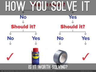 Photo by Brett Jordan - Creative Commons Attribution License https://www.flickr.com/photos/55497864@N00 Created with Haiku Deck
 