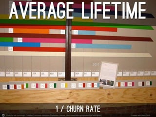 Photo by neil cummings - Creative Commons Attribution-ShareAlike License https://www.flickr.com/photos/23874985@N07 Created with Haiku Deck
 