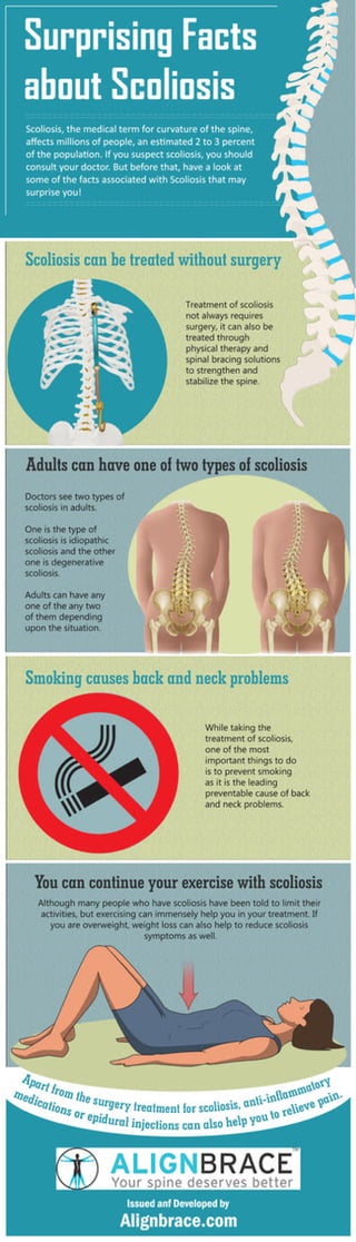 Surprising facts about scoliosis | PDF