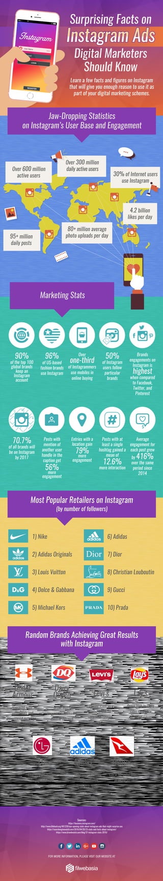 Surprising Facts on Instagram Ads Digital Marketers Should Know [Infographic]
