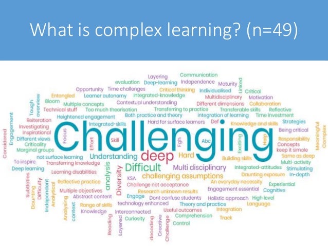 Surprisingly simple strategies to engage students in complex learning