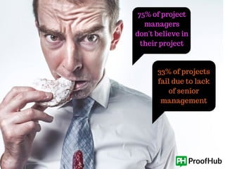 Surprising project management statistics | PDF