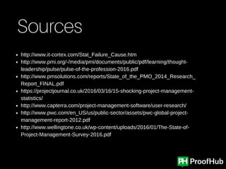 Surprising project management statistics | PDF