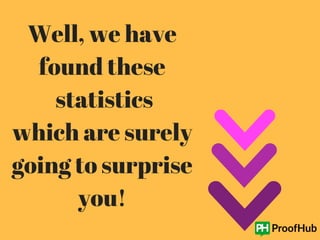 Surprising project management statistics | PDF