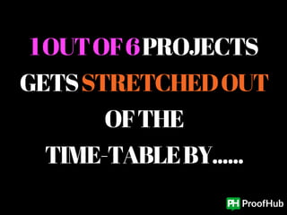 Surprising project management statistics | PDF