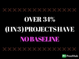 Surprising project management statistics | PDF