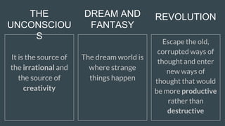 It is the source of
the irrational and
the source of
creativity
The dream world is
where strange
things happen
Escape the old,
corrupted ways of
thought and enter
new ways of
thought that would
be more productive
rather than
destructive
REVOLUTIONTHE
UNCONSCIOU
S
DREAM AND
FANTASY
 