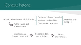 Context històric
Feixisme - Benito Mussolini

Aparició moviments totalitaris
Politització del
surrealisme

Inici Segona
Guerra Mundial

Nazisme - Adolf Hitler
Comunisme- Karl Marx

Dispersió dels
surrealistes

Profunda crisi
europea

Nous
moviments

 