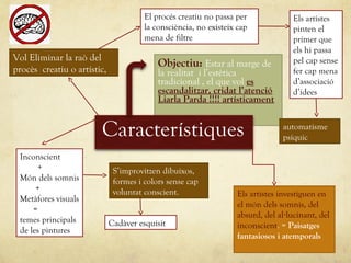 Objectiu: Estar al marge de
la realitat i l’estètica
tradicional , el que vol es
escandalitzar, cridat l’atenció
Liarla Parda !!!! artísticament
Característiques
Vol Eliminar la raò del
procès creatiu o artístic,
El procés creatiu no passa per
la consciència, no existeix cap
mena de filtre
Els artístes
pinten el
primer que
els hi passa
pel cap sense
fer cap mena
d’associació
d’idees
automatisme
psíquic
Inconscient
+
Món dels somnis
+
Metàfores visuals
=
temes principals
de les pintures
S’improvitzen dibuixos,
formes i colors sense cap
voluntat conscient.
Cadàver esquisit
Els artistes investiguen en
el món dels somnis, del
absurd, del al lucinant, del·
inconscient. = Paisatges
fantasiosos i atemporals
 