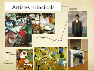 Artistes principals Magritte
Chagall
Miró
França
Catalunya
 