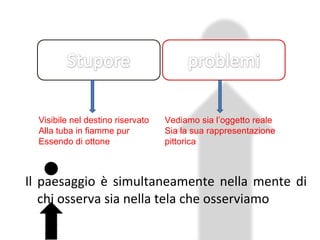 Il paesaggio è simultaneamente nella mente di chi osserva sia nella tela che osserviamo Visibile nel destino riservato  Alla tuba in fiamme pur Essendo di ottone Vediamo sia l’oggetto reale Sia la sua rappresentazione pittorica 
