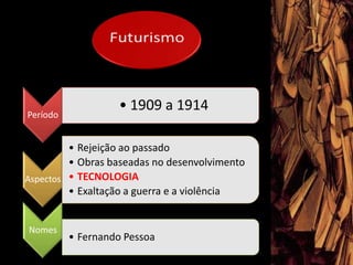 VanguardasModernistas