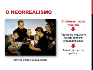 O NEORREALISMO
A família alemã, de Adam Wissel
Ditaduras nazi e
fascista
Adoção da linguagem
realista com fins
propagandísticos
Arte ao serviço da
política
 