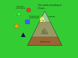 Our mind according to Freud… 