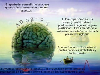 El aporte del surrealismo se puede
apreciar fundamentalmente en tres
aspectos:
1. Fue capaz de crear un
lenguaje poético donde
predominan imágenes de gran
plasticidad. Estas metáforas e
imágenes van a influir en toda la
poesía del siglo XX.
3. Ayudó a redescubrir la fantasía y la imaginación como territorios
importantes de poetizar y como fuentes de las cuales nutrir el arte.
2. Aportó a la revalorización de
poetas como los simbolistas y
Lautremond..
E
 