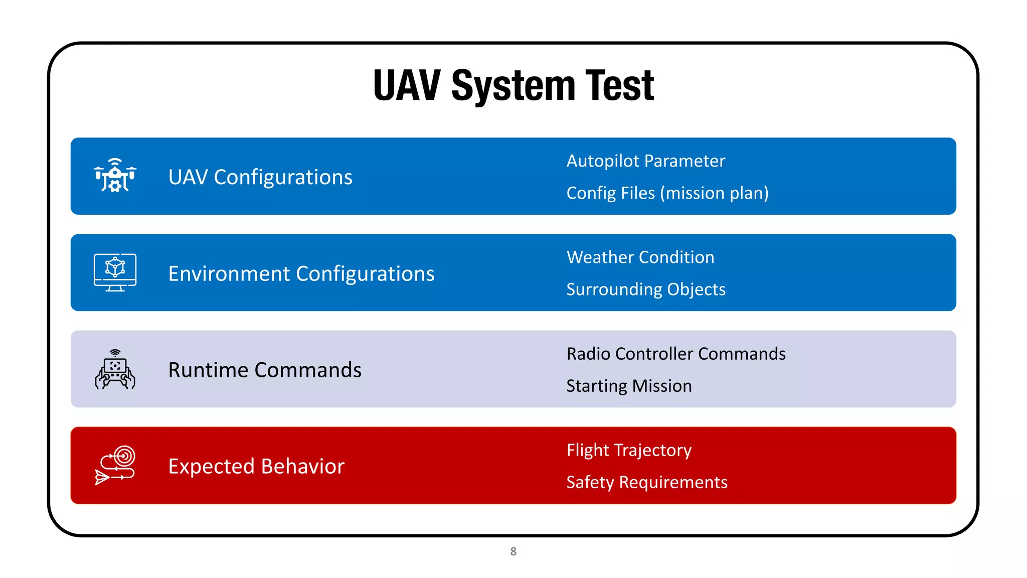 Simulation Based Test Simulation-based Test Case Generation for Unmanned Aerial Vehicles in ...