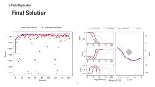 Simulation Based Test Simulation-based Test Case Generation for Unmanned Aerial Vehicles in ...