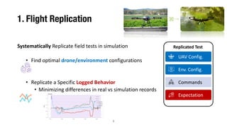 Simulation Based Test Simulation-based Test Case Generation for Unmanned Aerial Vehicles in ...