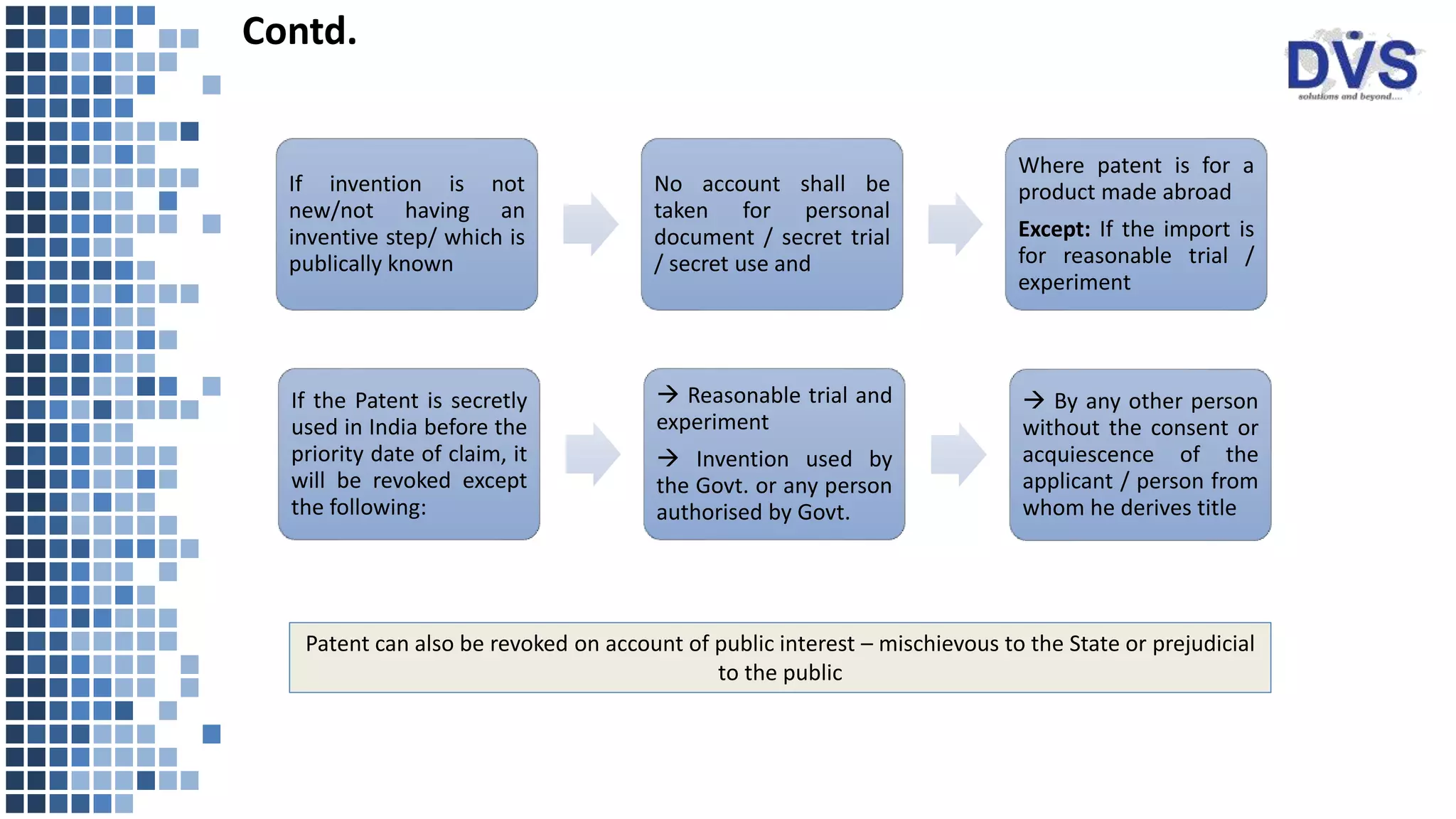 Contd.
If invention is not
new/not having an
inventive step/ which is
publically known
No account shall be
taken for personal
document / secret trial
/ secret use and
Where patent is for a
product made abroad
Except: If the import is
for reasonable trial /
experiment
Patent can also be revoked on account of public interest – mischievous to the State or prejudicial
to the public
If the Patent is secretly
used in India before the
priority date of claim, it
will be revoked except
the following:
 Reasonable trial and
experiment
 Invention used by
the Govt. or any person
authorised by Govt.
 By any other person
without the consent or
acquiescence of the
applicant / person from
whom he derives title
 