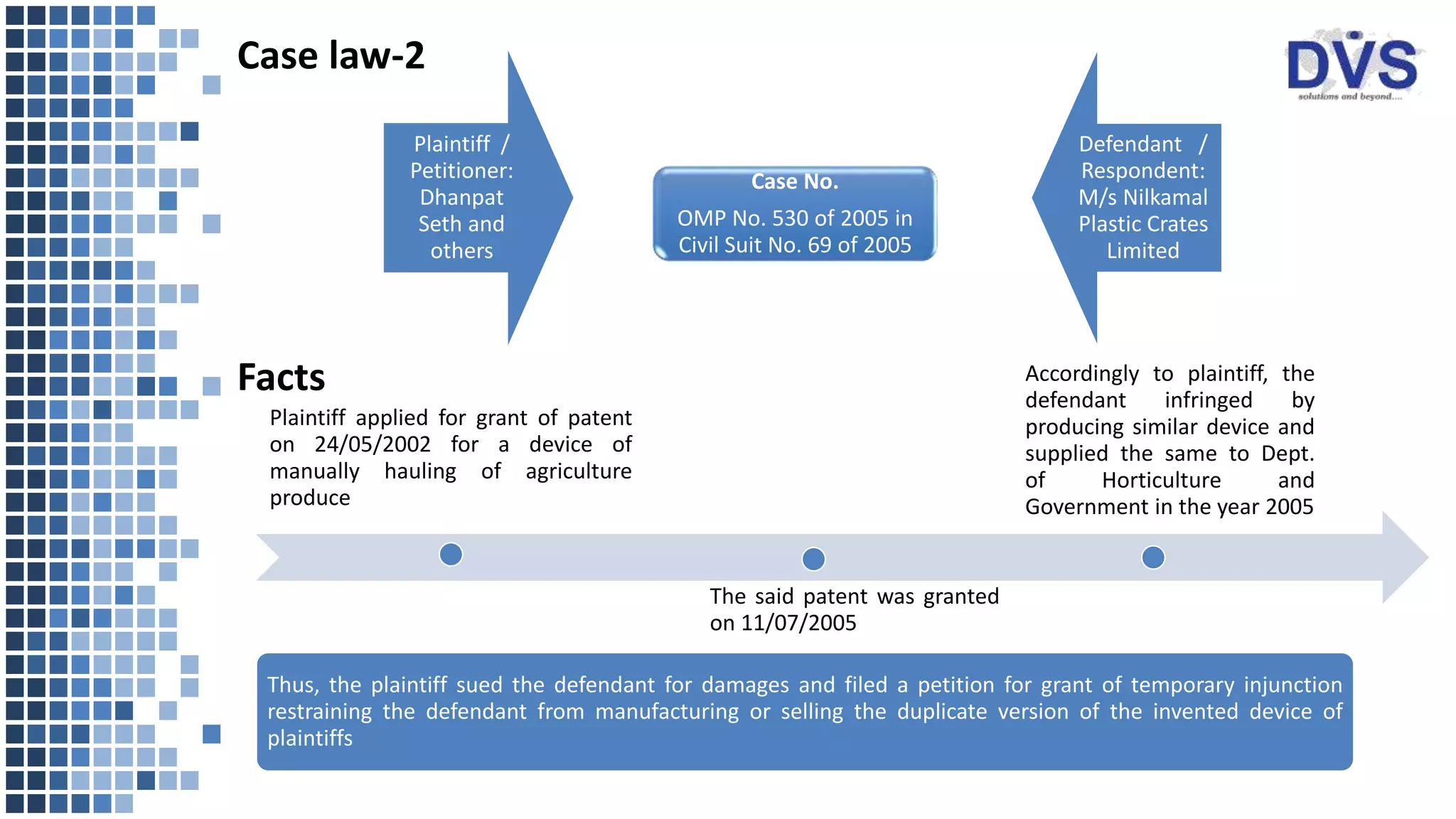 Case law-2
Plaintiff /
Petitioner:
Dhanpat
Seth and
others
Defendant /
Respondent:
M/s Nilkamal
Plastic Crates
Limited
Facts
Plaintiff applied for grant of patent
on 24/05/2002 for a device of
manually hauling of agriculture
produce
The said patent was granted
on 11/07/2005
Accordingly to plaintiff, the
defendant infringed by
producing similar device and
supplied the same to Dept.
of Horticulture and
Government in the year 2005
Thus, the plaintiff sued the defendant for damages and filed a petition for grant of temporary injunction
restraining the defendant from manufacturing or selling the duplicate version of the invented device of
plaintiffs
Case No.
OMP No. 530 of 2005 in
Civil Suit No. 69 of 2005
 