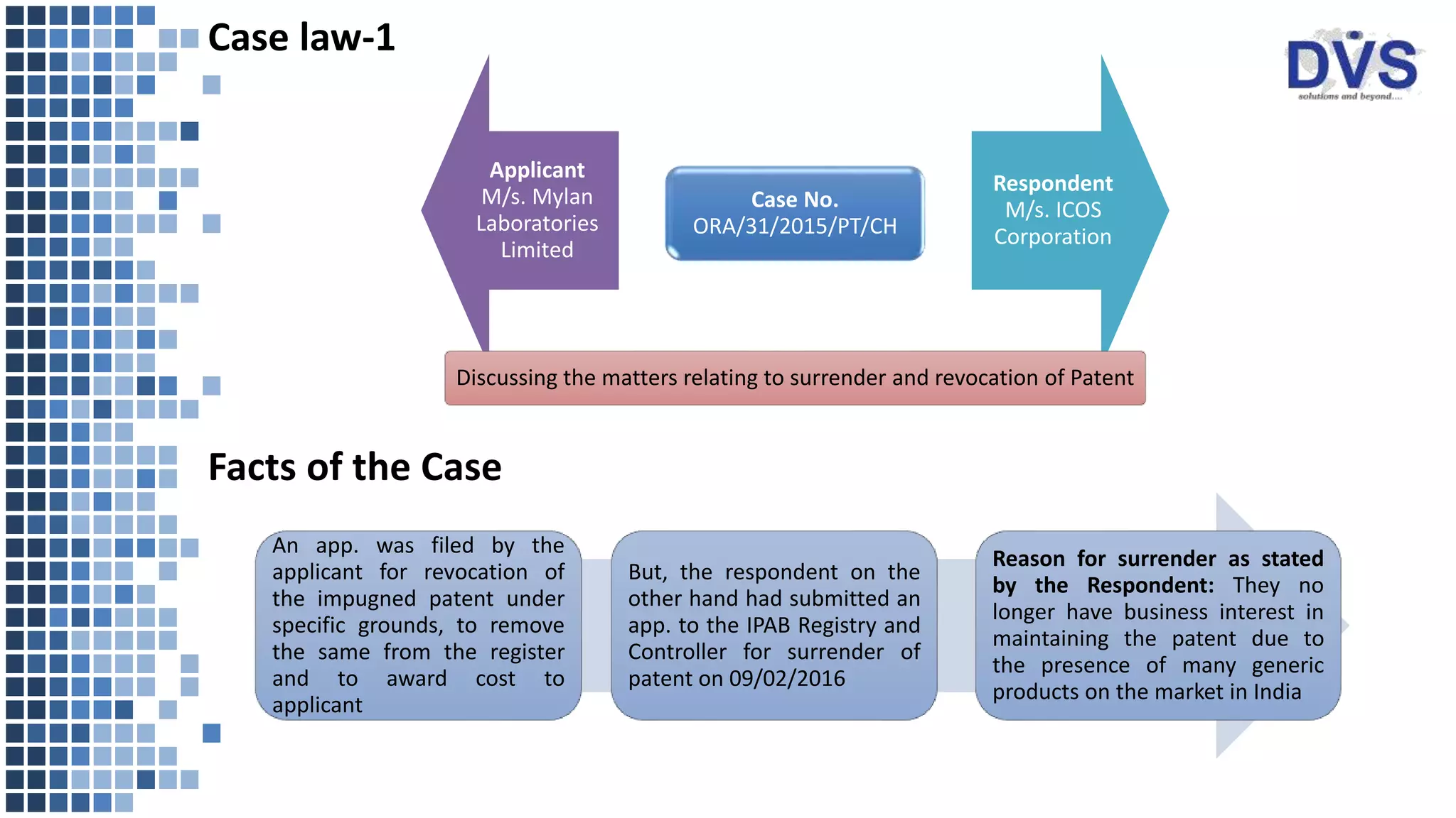 Case law-1
Applicant
M/s. Mylan
Laboratories
Limited
Respondent
M/s. ICOS
Corporation
Case No.
ORA/31/2015/PT/CH
Facts of the Case
An app. was filed by the
applicant for revocation of
the impugned patent under
specific grounds, to remove
the same from the register
and to award cost to
applicant
But, the respondent on the
other hand had submitted an
app. to the IPAB Registry and
Controller for surrender of
patent on 09/02/2016
Reason for surrender as stated
by the Respondent: They no
longer have business interest in
maintaining the patent due to
the presence of many generic
products on the market in India
Discussing the matters relating to surrender and revocation of Patent
 