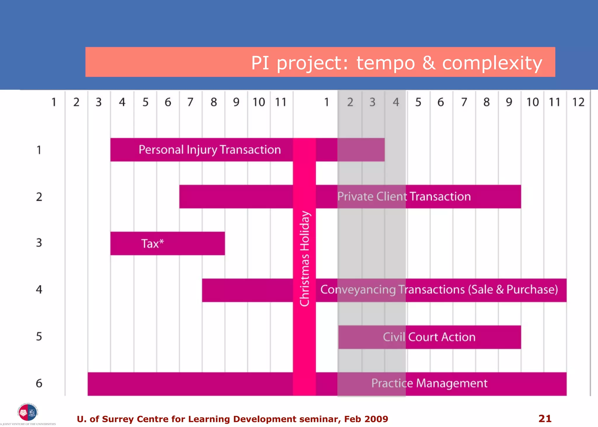 PI project: tempo & complexity  