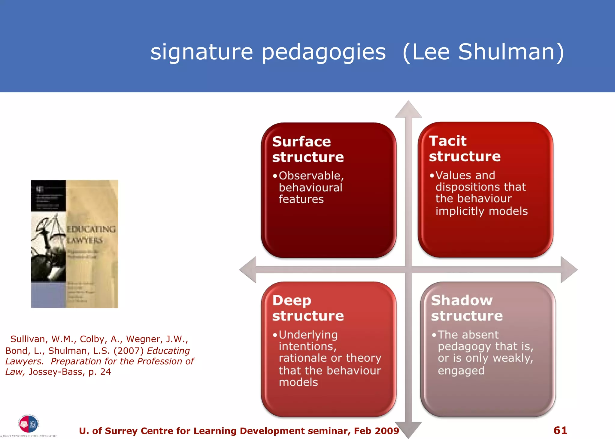 signature pedagogies  (Lee Shulman) Sullivan, W.M., Colby, A., Wegner, J.W., Bond, L., Shulman, L.S. (2007)  Educating Lawyers.  Preparation for the Profession of Law,  Jossey-Bass, p. 24 