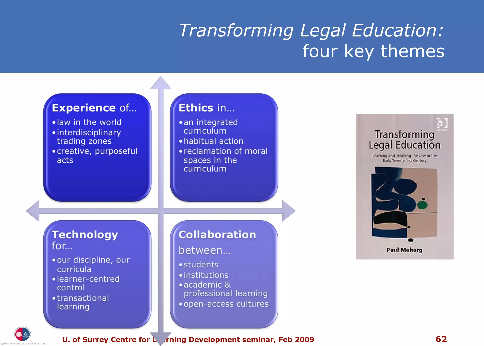 Transforming Legal Education: four key themes 