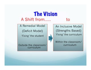 The Vision

A Shift from…..
A Remedial Model

An Inclusive Model
(Strengths Based)

(Deficit Model)
‘Fixing’ the student

Outside the classroom/
curriculum

to

‘Fixing’ the curriculum

to
Within the classroom/
curriculum

 