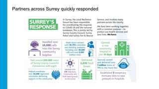 Partners across Surrey quickly responded
 