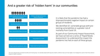And a greater risk of ‘hidden harm’ in our communities
It is likely that the pandemic has had a
disproportionately negative impact on certain
groups of residents.
We identified 10 vulnerable groups with pre-
existing vulnerabilities or a greater risk of
mortality from Covid-19.
As part of our Community Impact Assessment,
we have carried out a series of ‘Rapid Needs
Assessments’ to understand the impact the
pandemic has had on each of these groups.
The icons represent the increased mortality risk of each group. For example people with long term health conditions have an 8 times higher risk of dying from Covid-19 that those without
long term health conditions.
 