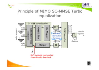 Principle of MIMO SC-MMSE Turbo
equalization
Soft symbols constructed
from decoder feedback
sˆ
[ ])(2 kbλ
[ ])(1 kbλ
 