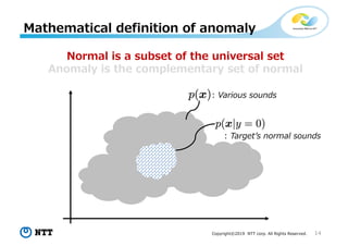 Theory and Methods for Unsupervised Anomaly Detection in Sounds Based ...