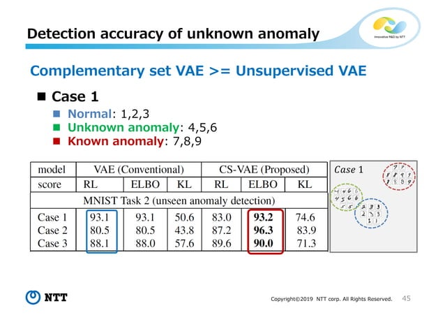 Theory and Methods for Unsupervised Anomaly Detection in Sounds Based ...