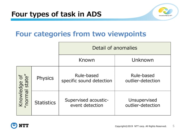 Theory and Methods for Unsupervised Anomaly Detection in Sounds Based ...