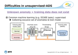 Theory and Methods for Unsupervised Anomaly Detection in Sounds Based ...