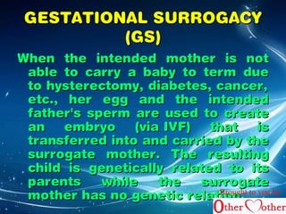 GGEESSTTAATTIIOONNAALL SSUURRRROOGGAACCYY 
((GGSS)) 
WWhheenn tthhee iinntteennddeedd mmootthheerr iiss nnoott 
aabbllee ttoo ccaarrrryy aa bbaabbyy ttoo tteerrmm dduuee 
ttoo hhyysstteerreeccttoommyy,, ddiiaabbeetteess,, ccaanncceerr,, 
eettcc..,, hheerr eegggg aanndd tthhee iinntteennddeedd 
ffaatthheerr''ss ssppeerrmm aarree uusseedd ttoo ccrreeaattee 
aann eemmbbrryyoo ((vviiaa IIVVFF)) tthhaatt iiss 
ttrraannssffeerrrreedd iinnttoo aanndd ccaarrrriieedd bbyy tthhee 
ssuurrrrooggaattee mmootthheerr.. TThhee rreessuullttiinngg 
cchhiilldd iiss ggeenneettiiccaallllyy rreellaatteedd ttoo iittss 
ppaarreennttss wwhhiillee tthhee ssuurrrrooggaattee 
mmootthheerr hhaass nnoo ggeenneettiicc rreellaattiBiooronung.h.t to you by 
 