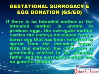 GGEESSTTAATTIIOONNAALL SSUURRRROOGGAACCYY && 
EEGGGG DDOONNAATTIIOONN ((GGSS//EEDD)) 
IIff tthheerree iiss nnoo iinntteennddeedd mmootthheerr oorr tthhee 
iinntteennddeedd mmootthheerr iiss uunnaabbllee ttoo 
pprroodduuccee eeggggss,, tthhee ssuurrrrooggaattee mmootthheerr 
ccaarrrriieess tthhee eemmbbrryyoo ddeevveellooppeedd ffrroomm aa 
ddoonnoorr eegggg tthhaatt hhaass bbeeeenn ffeerrttiilliizzeedd bbyy 
ssppeerrmm ffrroomm tthhee iinntteennddeedd ffaatthheerr.. 
WWiitthh tthhiiss mmeetthhoodd,, tthhee cchhiilldd bboorrnn iiss 
ggeenneettiiccaallllyy rreellaatteedd ttoo tthhee iinntteennddeedd 
ffaatthheerr aanndd tthhee ssuurrrrooggaattee mmootthheerr hhaass 
nnoo ggeenneettiicc rreellaattiioonn.. 
Brought to you by 
 