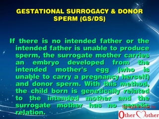 GESTATIONAL SSUURRRROOGGAACCYY && DDOONNOORR 
SSPPEERRMM ((GGSS//DDSS)) 
IIff tthheerree iiss nnoo iinntteennddeedd ffaatthheerr oorr tthhee 
iinntteennddeedd ffaatthheerr iiss uunnaabbllee ttoo pprroodduuccee 
ssppeerrmm,, tthhee ssuurrrrooggaattee mmootthheerr ccaarrrriieess 
aann eemmbbrryyoo ddeevveellooppeedd ffrroomm tthhee 
iinntteennddeedd mmootthheerr''ss eegggg ((wwhhoo iiss 
uunnaabbllee ttoo ccaarrrryy aa pprreeggnnaannccyy hheerrsseellff)) 
aanndd ddoonnoorr ssppeerrmm.. WWiitthh tthhiiss mmeetthhoodd,, 
tthhee cchhiilldd bboorrnn iiss ggeenneettiiccaallllyy rreellaatteedd 
ttoo tthhee iinntteennddeedd mmootthheerr aanndd tthhee 
ssuurrrrooggaattee mmootthheerr hhaass nnoo ggeenneettiicc 
rreellaattiioonn.. 
Brought to you by 
 